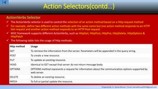 Prepared By: Er. Kamal Bhusal | Email: kamalbhusal2010@gmail.com
Action Selectors(contd…)
ActionVerbs Selector
 The ActionVerbs selector is used to control the selection of an action method based on a Http request method
 For example, define two different action methods with the same name but one action method responds to an HTTP
Get request and another action method responds to an HTTP Post request
 MVC framework supports different ActionVerbs, such as HttpGet, HttpPost, HttpPut, HttpDelete, HttpOptions &
HttpPatch
 The following table lists the usage of http methods:
Http method Usage
GET To retrieve the information from the server. Parameters will be appended in the query string.
POST To create a new resource.
PUT To update an existing resource.
HEAD Identical to GET except that server do not return message body.
OPTIONS OPTIONS method represents a request for information about the communication options supported by
web server.
DELETE To delete an existing resource.
PATCH To full or partial update the resource.
 
