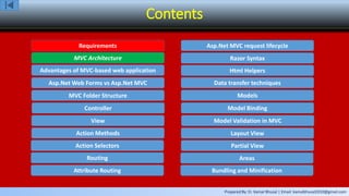 Prepared By: Er. Kamal Bhusal | Email: kamalbhusal2010@gmail.com
Contents
Requirements
MVC Architecture
Advantages of MVC-based web application
Asp.Net Web Forms vs Asp.Net MVC
MVC Folder Structure
Controller
View
Action Methods
Action Selectors
Routing
Attribute Routing
Asp.Net MVC request lifecycle
Razor Syntax
Html Helpers
Data transfer techniques
Models
Model Binding
Model Validation in MVC
Layout View
Partial View
Areas
Bundling and Minification
 