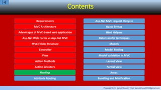 Prepared By: Er. Kamal Bhusal | Email: kamalbhusal2010@gmail.com
Contents
Requirements
MVC Architecture
Advantages of MVC-based web application
Asp.Net Web Forms vs Asp.Net MVC
MVC Folder Structure
Controller
View
Action Methods
Action Selectors
Routing
Attribute Routing
Asp.Net MVC request lifecycle
Razor Syntax
Html Helpers
Data transfer techniques
Models
Model Binding
Model Validation in MVC
Layout View
Partial View
Areas
Bundling and Minification
 