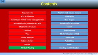 Prepared By: Er. Kamal Bhusal | Email: kamalbhusal2010@gmail.com
Contents
Requirements
MVC Architecture
Advantages of MVC-based web application
Asp.Net Web Forms vs Asp.Net MVC
MVC Folder Structure
Controller
View
Action Methods
Action Selectors
Routing
Attribute Routing
Asp.Net MVC request lifecycle
Razor Syntax
Html Helpers
Data transfer techniques
Models
Model Binding
Model Validation in MVC
Layout View
Partial View
Areas
Bundling and Minification
 