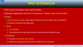 Prepared By: Er. Kamal Bhusal | Email: kamalbhusal2010@gmail.com
MVC Architecture
MVC stands for Model, View and Controller
Separates application into three components - Model, View and Controller
Model:
data and business logic, model objects retrieve and store model state in a database
maintains the data of the application
 View:
 user interface
 View display data using model and also enables them to modify the data
 Controller:
 Controller handles the user request
 Renders the appropriate view with the model data as a response
 