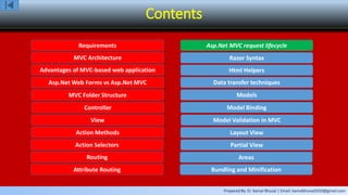 Prepared By: Er. Kamal Bhusal | Email: kamalbhusal2010@gmail.com
Contents
Requirements
MVC Architecture
Advantages of MVC-based web application
Asp.Net Web Forms vs Asp.Net MVC
MVC Folder Structure
Controller
View
Action Methods
Action Selectors
Routing
Attribute Routing
Asp.Net MVC request lifecycle
Razor Syntax
Html Helpers
Data transfer techniques
Models
Model Binding
Model Validation in MVC
Layout View
Partial View
Areas
Bundling and Minification
 