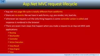 Prepared By: Er. Kamal Bhusal | Email: kamalbhusal2010@gmail.com
Asp.Net MVC request lifecycle
Asp.net mvc page life cycle is totally different from webforms
there are no events like we have in web forms, e.g: pre-render, init, load etc.
whenever we request a url the only thing happens is some controller action is called and
response is rendered in the browser
There are seven main steps that happen when you make a request to an Asp.net MVC web
applications:
 Routing
 MvcHandler
 Controller
 Action Execution
 View Result
 View Engine
 View
 