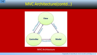 Prepared By: Er. Kamal Bhusal | Email: kamalbhusal2010@gmail.com
MVC Architecture(contd…)
MVC Architecture
 