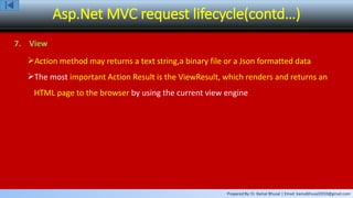 Prepared By: Er. Kamal Bhusal | Email: kamalbhusal2010@gmail.com
Asp.Net MVC request lifecycle(contd…)
7. View
Action method may returns a text string,a binary file or a Json formatted data
The most important Action Result is the ViewResult, which renders and returns an
HTML page to the browser by using the current view engine
 