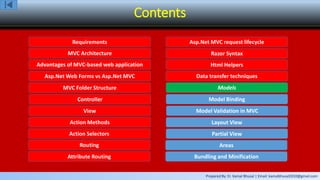 Prepared By: Er. Kamal Bhusal | Email: kamalbhusal2010@gmail.com
Contents
Requirements
MVC Architecture
Advantages of MVC-based web application
Asp.Net Web Forms vs Asp.Net MVC
MVC Folder Structure
Controller
View
Action Methods
Action Selectors
Routing
Attribute Routing
Asp.Net MVC request lifecycle
Razor Syntax
Html Helpers
Data transfer techniques
Models
Model Binding
Model Validation in MVC
Layout View
Partial View
Areas
Bundling and Minification
 