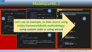 Prepared By: Er. Kamal Bhusal | Email: kamalbhusal2010@gmail.com
Models(contd…)
1
2
3
4
Let us see an another example, by creating
model in separate project
Let us see an example, as data access using
ADO.NET
Let’s see an example, as data access using
entity framework(both methodology:
using custom code or using wizard
 