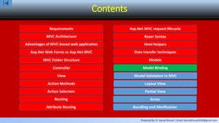 Prepared By: Er. Kamal Bhusal | Email: kamalbhusal2010@gmail.com
Contents
Requirements
MVC Architecture
Advantages of MVC-based web application
Asp.Net Web Forms vs Asp.Net MVC
MVC Folder Structure
Controller
View
Action Methods
Action Selectors
Routing
Attribute Routing
Asp.Net MVC request lifecycle
Razor Syntax
Html Helpers
Data transfer techniques
Models
Model Binding
Model Validation in MVC
Layout View
Partial View
Areas
Bundling and Minification
 
