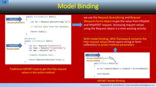 Prepared By: Er. Kamal Bhusal | Email: kamalbhusal2010@gmail.com
Model Binding
we use the Request.QueryString and Request
(Request.Form) object to get the value from HttpGet
and HttpPOST request. Accessing request values
using the Request object is a time wasting activity
Traditional ASP.NET style to get the http request
values in the action method
ASP.NET Model Binding
With model binding, MVC framework converts the
http request values (from query string or form
collection) to action method parameters
 