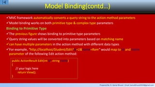 Prepared By: Er. Kamal Bhusal | Email: kamalbhusal2010@gmail.com
Model Binding(contd…)
MVC framework automatically converts a query string to the action method parameters
Model binding works on both primitive type & complex type parameters
Binding to Primitive Type
The previous figure shows binding to primitive type parameters
Query string values will be converted into parameters based on matching name
can have multiple parameters in the action method with different data types
For example, “http://localhost/Student/Edit?id=1&name=Ram” would map to id and name
parameter of the following Edit action method:
public ActionResult Edit(int id, string name)
{
// your logic here
return View();
}
 