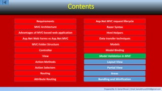 Prepared By: Er. Kamal Bhusal | Email: kamalbhusal2010@gmail.com
Contents
Requirements
MVC Architecture
Advantages of MVC-based web application
Asp.Net Web Forms vs Asp.Net MVC
MVC Folder Structure
Controller
View
Action Methods
Action Selectors
Routing
Attribute Routing
Asp.Net MVC request lifecycle
Razor Syntax
Html Helpers
Data transfer techniques
Models
Model Binding
Model Validation in MVC
Layout View
Partial View
Areas
Bundling and Minification
 