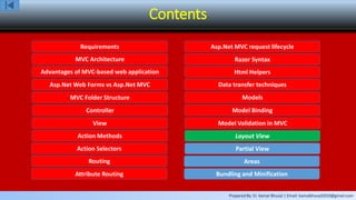 Prepared By: Er. Kamal Bhusal | Email: kamalbhusal2010@gmail.com
Contents
Requirements
MVC Architecture
Advantages of MVC-based web application
Asp.Net Web Forms vs Asp.Net MVC
MVC Folder Structure
Controller
View
Action Methods
Action Selectors
Routing
Attribute Routing
Asp.Net MVC request lifecycle
Razor Syntax
Html Helpers
Data transfer techniques
Models
Model Binding
Model Validation in MVC
Layout View
Partial View
Areas
Bundling and Minification
 