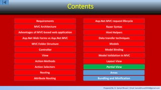 Prepared By: Er. Kamal Bhusal | Email: kamalbhusal2010@gmail.com
Contents
Requirements
MVC Architecture
Advantages of MVC-based web application
Asp.Net Web Forms vs Asp.Net MVC
MVC Folder Structure
Controller
View
Action Methods
Action Selectors
Routing
Attribute Routing
Asp.Net MVC request lifecycle
Razor Syntax
Html Helpers
Data transfer techniques
Models
Model Binding
Model Validation in MVC
Layout View
Partial View
Areas
Bundling and Minification
 