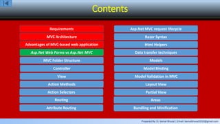 Prepared By: Er. Kamal Bhusal | Email: kamalbhusal2010@gmail.com
Contents
Requirements
MVC Architecture
Advantages of MVC-based web application
Asp.Net Web Forms vs Asp.Net MVC
MVC Folder Structure
Controller
View
Action Methods
Action Selectors
Routing
Attribute Routing
Asp.Net MVC request lifecycle
Razor Syntax
Html Helpers
Data transfer techniques
Models
Model Binding
Model Validation in MVC
Layout View
Partial View
Areas
Bundling and Minification
 