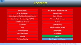 Prepared By: Er. Kamal Bhusal | Email: kamalbhusal2010@gmail.com
Contents
Requirements
MVC Architecture
Advantages of MVC-based web application
Asp.Net Web Forms vs Asp.Net MVC
MVC Folder Structure
Controller
View
Action Methods
Action Selectors
Routing
Attribute Routing
Asp.Net MVC request lifecycle
Razor Syntax
Html Helpers
Data transfer techniques
Models
Model Binding
Model Validation in MVC
Layout View
Partial View
Areas
Bundling and Minification
 