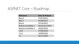 ASP.NET Core – Roadmap
 