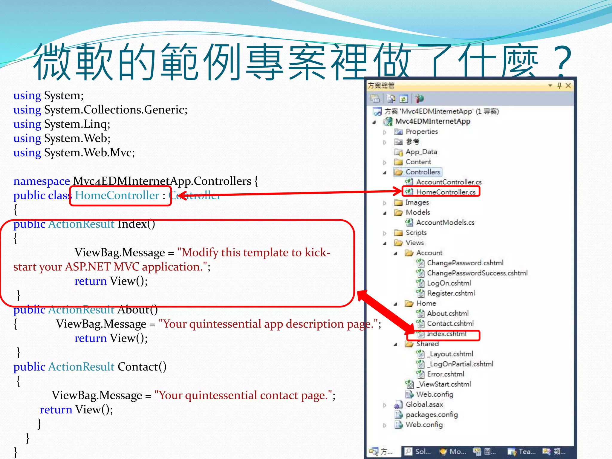 微軟的範例專案裡做了什麼？using System;
using System.Collections.Generic;
using System.Linq;
using System.Web;
using System.Web.Mvc;
namespace Mvc4EDMInternetApp.Controllers {
public class HomeController : Controller
{
public ActionResult Index()
{
ViewBag.Message = "Modify this template to kick-
start your ASP.NET MVC application.";
return View();
}
public ActionResult About()
{ ViewBag.Message = "Your quintessential app description page.";
return View();
}
public ActionResult Contact()
{
ViewBag.Message = "Your quintessential contact page.";
return View();
}
}
}
 