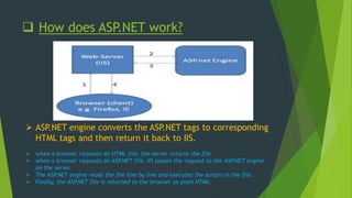  How does ASP.NET work?
 ASP.NET engine converts the ASP.NET tags to corresponding
HTML tags and then return it back to IIS.
 when a browser requests an HTML file, the server returns the file.
 when a browser requests an ASP.NET file, IIS passes the request to the ASP.NET engine
on the server.
 The ASP.NET engine reads the file line by line and executes the scripts in the file.
 Finally, the ASP.NET file is returned to the browser as plain HTML.
 