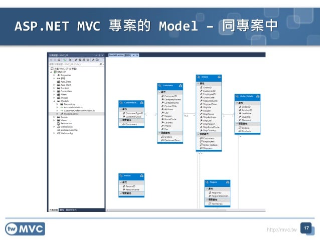 twMVC#10 ASP.NET MVC Model 的設計與使用