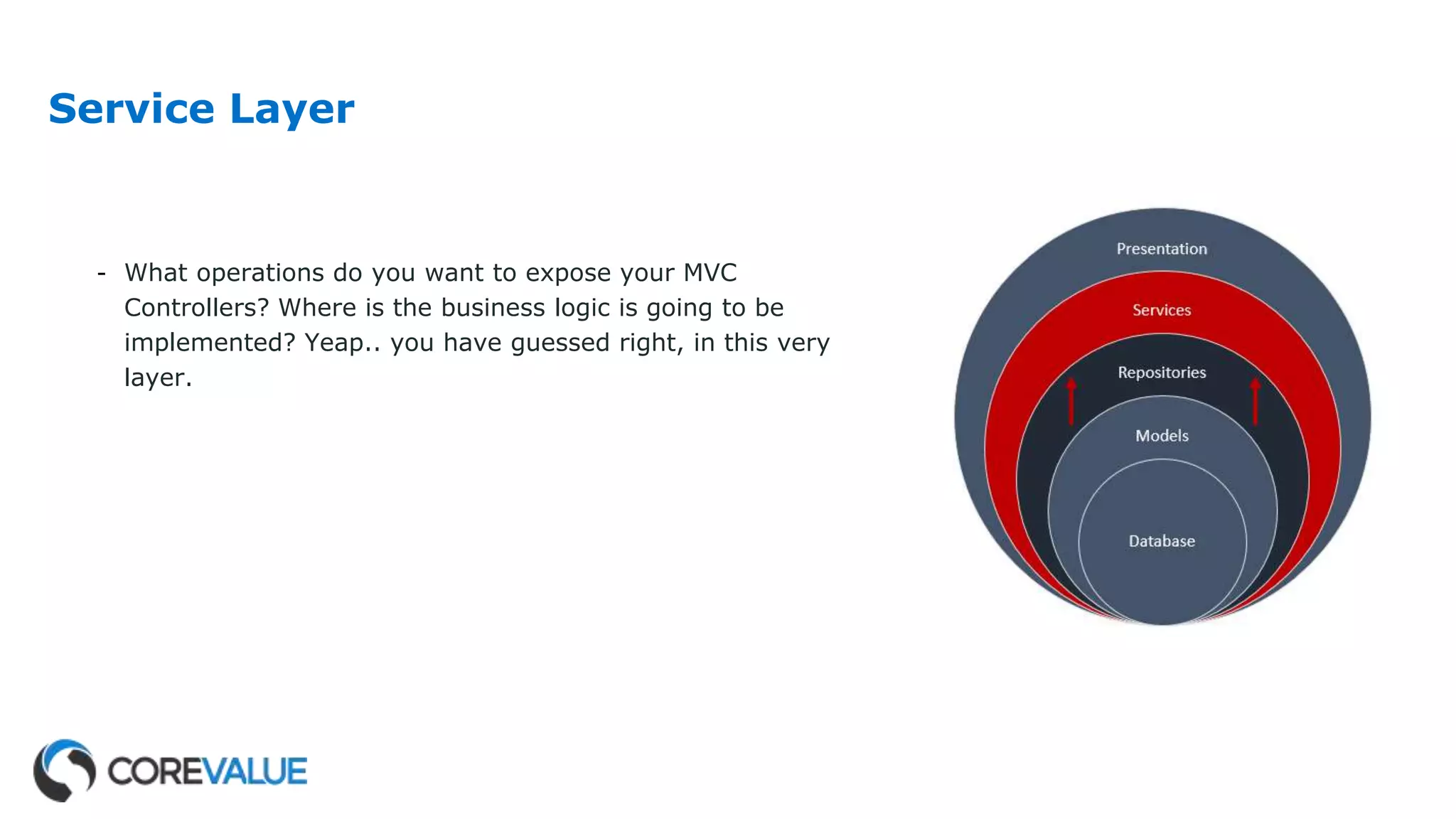 Service Layer
- What operations do you want to expose your MVC
Controllers? Where is the business logic is going to be
implemented? Yeap.. you have guessed right, in this very
layer.
 