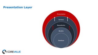 Presentation Layer
 