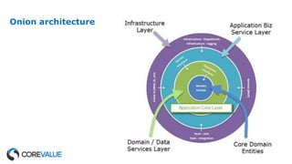 Onion architecture
 