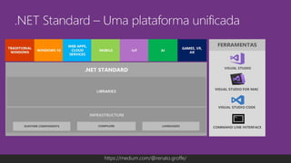 Globalcode – Open4educationhttps://medium.com/@renato.groffe/
 