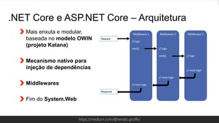 Globalcode – Open4educationhttps://medium.com/@renato.groffe/
Mais enxuta e modular,
baseada no modelo OWIN
(projeto Katana)
Mecanismo nativo para
injeção de dependências
Middlewares
Fim do System.Web
.NET Core e ASP.NET Core – Arquitetura
 