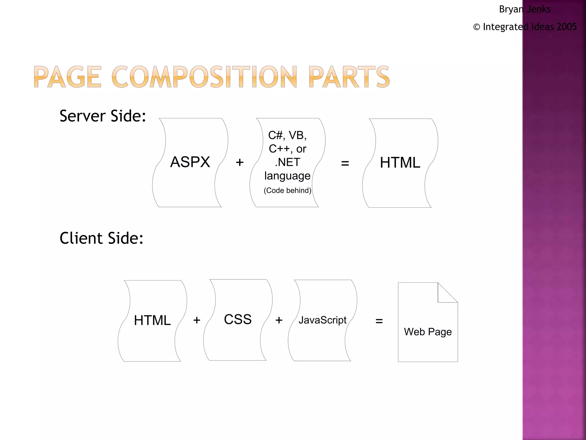 HTMLASPX
C#, VB,
C++, or
.NET
language
(Code behind)
+ =
Web Page
CSSHTML JavaScript+ + =
Bryan Jenks
© Integrated Ideas 2005
Server Side:
Client Side:
 