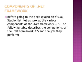  Before going to the next session on Visual
Studio.Net, let us look at the various
components of the .Net framework 3.5. The
following table describes the components of
the .Net framework 3.5 and the job they
perform:
 