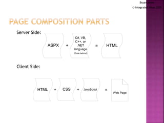 HTMLASPX
C#, VB,
C++, or
.NET
language
(Code behind)
+ =
Web Page
CSSHTML JavaScript+ + =
Bryan Jenks
© Integrated Ideas 2005
Server Side:
Client Side:
 