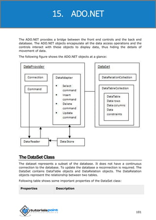 ASP.NET
101
The ADO.NET provides a bridge between the front end controls and the back end
database. The ADO.NET objects encapsulate all the data access operations and the
controls interact with these objects to display data, thus hiding the details of
movement of data.
The following figure shows the ADO.NET objects at a glance:
TheDataSetClass
The dataset represents a subset of the database. It does not have a continuous
connection to the database. To update the database a reconnection is required. The
DataSet contains DataTable objects and DataRelation objects. The DataRelation
objects represent the relationship between two tables.
Following table shows some important properties of the DataSet class:
Properties Description
15. ADO.NET
 
