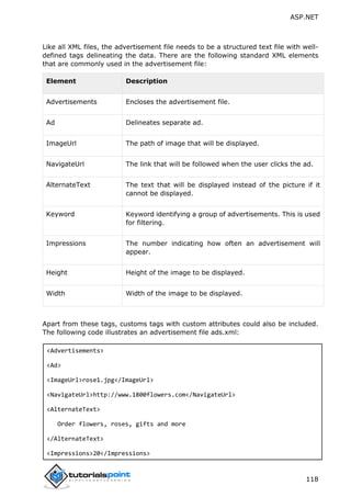 ASP.NET
118
Like all XML files, the advertisement file needs to be a structured text file with well-
defined tags delineating the data. There are the following standard XML elements
that are commonly used in the advertisement file:
Element Description
Advertisements Encloses the advertisement file.
Ad Delineates separate ad.
ImageUrl The path of image that will be displayed.
NavigateUrl The link that will be followed when the user clicks the ad.
AlternateText The text that will be displayed instead of the picture if it
cannot be displayed.
Keyword Keyword identifying a group of advertisements. This is used
for filtering.
Impressions The number indicating how often an advertisement will
appear.
Height Height of the image to be displayed.
Width Width of the image to be displayed.
Apart from these tags, customs tags with custom attributes could also be included.
The following code illustrates an advertisement file ads.xml:
<Advertisements>
<Ad>
<ImageUrl>rose1.jpg</ImageUrl>
<NavigateUrl>http://www.1800flowers.com</NavigateUrl>
<AlternateText>
Order flowers, roses, gifts and more
</AlternateText>
<Impressions>20</Impressions>
 