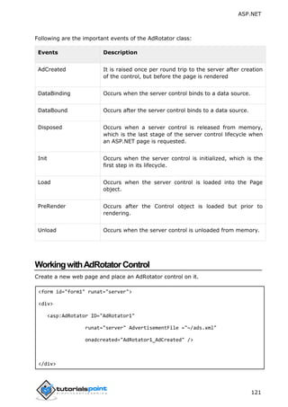 ASP.NET
121
Following are the important events of the AdRotator class:
Events Description
AdCreated It is raised once per round trip to the server after creation
of the control, but before the page is rendered
DataBinding Occurs when the server control binds to a data source.
DataBound Occurs after the server control binds to a data source.
Disposed Occurs when a server control is released from memory,
which is the last stage of the server control lifecycle when
an ASP.NET page is requested.
Init Occurs when the server control is initialized, which is the
first step in its lifecycle.
Load Occurs when the server control is loaded into the Page
object.
PreRender Occurs after the Control object is loaded but prior to
rendering.
Unload Occurs when the server control is unloaded from memory.
WorkingwithAdRotatorControl
Create a new web page and place an AdRotator control on it.
<form id="form1" runat="server">
<div>
<asp:AdRotator ID="AdRotator1"
runat="server" AdvertisementFile ="~/ads.xml"
onadcreated="AdRotator1_AdCreated" />
</div>
 