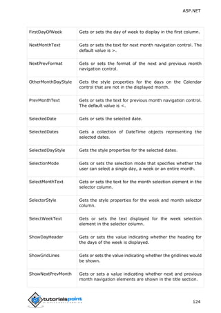 ASP.NET
124
FirstDayOfWeek Gets or sets the day of week to display in the first column.
NextMonthText Gets or sets the text for next month navigation control. The
default value is >.
NextPrevFormat Gets or sets the format of the next and previous month
navigation control.
OtherMonthDayStyle Gets the style properties for the days on the Calendar
control that are not in the displayed month.
PrevMonthText Gets or sets the text for previous month navigation control.
The default value is <.
SelectedDate Gets or sets the selected date.
SelectedDates Gets a collection of DateTime objects representing the
selected dates.
SelectedDayStyle Gets the style properties for the selected dates.
SelectionMode Gets or sets the selection mode that specifies whether the
user can select a single day, a week or an entire month.
SelectMonthText Gets or sets the text for the month selection element in the
selector column.
SelectorStyle Gets the style properties for the week and month selector
column.
SelectWeekText Gets or sets the text displayed for the week selection
element in the selector column.
ShowDayHeader Gets or sets the value indicating whether the heading for
the days of the week is displayed.
ShowGridLines Gets or sets the value indicating whether the gridlines would
be shown.
ShowNextPrevMonth Gets or sets a value indicating whether next and previous
month navigation elements are shown in the title section.
 