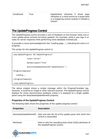 ASP.NET
147
Conditional True UpdatePanel refreshes if whole page
refreshes or a child control on it posts back
or a triggering control outside it initiates a
refresh.
TheUpdateProgressControl
The UpdateProgress control provides a sort of feedback on the browser while one or
more update panel controls are being updated. For example, while a user logs in or
waits for server response while performing some database oriented job.
It provides a visual acknowledgement like "Loading page...", indicating the work is in
progress.
The syntax for the UpdateProgress control is:
<asp:UpdateProgress ID="UpdateProgress1"
runat="server"
DynamicLayout="true"
AssociatedUpdatePanelID="UpdatePanel1" >
<ProgressTemplate>
Loading...
</ProgressTemplate>
</asp:UpdateProgress>
The above snippet shows a simple message within the ProgressTemplate tag.
However, it could be an image or other relevant controls. The UpdateProgress control
displays for every asynchronous postback unless it is assigned to a single update
panel using the AssociatedUpdatePanelID property.
Properties of the UpdateProgress Control
The following table shows the properties of the update progress control:
Properties Description
AssociatedUpdatePanelID Gets and sets the ID of the update panel with which this
control is associated.
Attributes Gets or sets the cascading style sheet (CSS) attributes of
the UpdateProgress control.
 