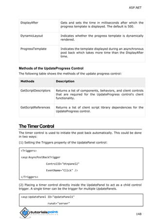 ASP.NET
148
DisplayAfter Gets and sets the time in milliseconds after which the
progress template is displayed. The default is 500.
DynamicLayout Indicates whether the progress template is dynamically
rendered.
ProgressTemplate Indicates the template displayed during an asynchronous
post back which takes more time than the DisplayAfter
time.
Methods of the UpdateProgress Control
The following table shows the methods of the update progress control:
Methods Description
GetScriptDescriptors Returns a list of components, behaviors, and client controls
that are required for the UpdateProgress control's client
functionality.
GetScriptReferences Returns a list of client script library dependencies for the
UpdateProgress control.
TheTimerControl
The timer control is used to initiate the post back automatically. This could be done
in two ways:
(1) Setting the Triggers property of the UpdatePanel control:
<Triggers>
<asp:AsyncPostBackTrigger
ControlID="btnpanel2"
EventName="Click" />
</Triggers>
(2) Placing a timer control directly inside the UpdatePanel to act as a child control
trigger. A single timer can be the trigger for multiple UpdatePanels.
<asp:UpdatePanel ID="UpdatePanel1"
runat="server"
 