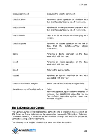 ASP.NET
152
ExecuteCommand Executes the specific command.
ExecuteDelete Performs a delete operation on the list of data
that the DataSourceView object represents.
ExecuteInsert Performs an insert operation on the list of data
that the DataSourceView object represents.
ExecuteSelect Gets a list of data from the underlying data
storage.
ExecuteUpdate Performs an update operation on the list of
data that the DataSourceView object
represents.
Delete Performs a delete operation on the data
associated with the view.
Insert Performs an insert operation on the data
associated with the view.
Select Returns the queried data.
Update Performs an update operation on the data
associated with the view.
OnDataSourceViewChanged Raises the DataSourceViewChanged event.
RaiseUnsupportedCapabilitiesError Called by the
RaiseUnsupportedCapabilitiesError method to
compare the capabilities requested for an
ExecuteSelect operation against those that
the view supports.
TheSqlDataSourceControl
The SqlDataSource control represents a connection to a relational database such as
SQL Server or Oracle database, or data accessible through OLEDB or Open Database
Connectivity (ODBC). Connection to data is made through two important properties
ConnectionString and ProviderName.
The following code snippet provides the basic syntax of the control:
 