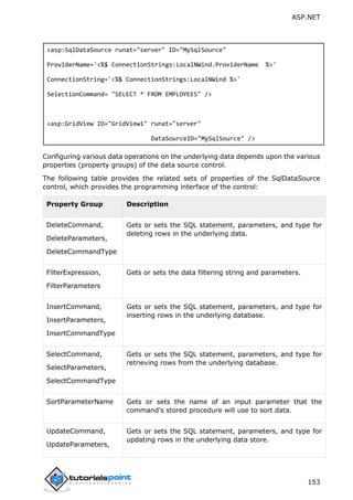 ASP.NET
153
<asp:SqlDataSource runat="server" ID="MySqlSource"
ProviderName='<%$ ConnectionStrings:LocalNWind.ProviderName %>'
ConnectionString='<%$ ConnectionStrings:LocalNWind %>'
SelectionCommand= "SELECT * FROM EMPLOYEES" />
<asp:GridView ID="GridView1" runat="server"
DataSourceID="MySqlSource" />
Configuring various data operations on the underlying data depends upon the various
properties (property groups) of the data source control.
The following table provides the related sets of properties of the SqlDataSource
control, which provides the programming interface of the control:
Property Group Description
DeleteCommand,
DeleteParameters,
DeleteCommandType
Gets or sets the SQL statement, parameters, and type for
deleting rows in the underlying data.
FilterExpression,
FilterParameters
Gets or sets the data filtering string and parameters.
InsertCommand,
InsertParameters,
InsertCommandType
Gets or sets the SQL statement, parameters, and type for
inserting rows in the underlying database.
SelectCommand,
SelectParameters,
SelectCommandType
Gets or sets the SQL statement, parameters, and type for
retrieving rows from the underlying database.
SortParameterName Gets or sets the name of an input parameter that the
command's stored procedure will use to sort data.
UpdateCommand,
UpdateParameters,
Gets or sets the SQL statement, parameters, and type for
updating rows in the underlying data store.
 