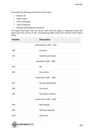 ASP.NET
189
It provides the following information at the top:
 Session ID
 Status Code
 Time of Request
 Type of Request
 Request and Response Encoding
The status code sent from the server each time the page is requested shows the
name and time of error if any. The following table shows the common HTTP status
codes:
Number Description
Informational (100 - 199)
100 Continue
101 Switching protocols
Successful (200 - 299)
200 OK
204 No content
Redirection (300 - 399)
301 Moved permanently
305 Use proxy
307 Temporary redirect
Client Errors (400 - 499)
400 Bad request
402 Payment required
404 Not found
 