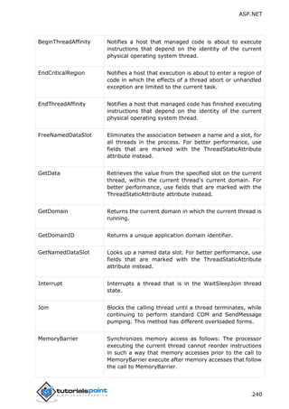 ASP.NET
240
BeginThreadAffinity Notifies a host that managed code is about to execute
instructions that depend on the identity of the current
physical operating system thread.
EndCriticalRegion Notifies a host that execution is about to enter a region of
code in which the effects of a thread abort or unhandled
exception are limited to the current task.
EndThreadAffinity Notifies a host that managed code has finished executing
instructions that depend on the identity of the current
physical operating system thread.
FreeNamedDataSlot Eliminates the association between a name and a slot, for
all threads in the process. For better performance, use
fields that are marked with the ThreadStaticAttribute
attribute instead.
GetData Retrieves the value from the specified slot on the current
thread, within the current thread's current domain. For
better performance, use fields that are marked with the
ThreadStaticAttribute attribute instead.
GetDomain Returns the current domain in which the current thread is
running.
GetDomainID Returns a unique application domain identifier.
GetNamedDataSlot Looks up a named data slot. For better performance, use
fields that are marked with the ThreadStaticAttribute
attribute instead.
Interrupt Interrupts a thread that is in the WaitSleepJoin thread
state.
Join Blocks the calling thread until a thread terminates, while
continuing to perform standard COM and SendMessage
pumping. This method has different overloaded forms.
MemoryBarrier Synchronizes memory access as follows: The processor
executing the current thread cannot reorder instructions
in such a way that memory accesses prior to the call to
MemoryBarrier execute after memory accesses that follow
the call to MemoryBarrier.
 