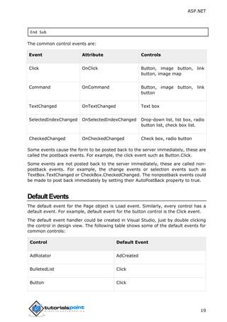 ASP.NET
19
End Sub
The common control events are:
Event Attribute Controls
Click OnClick Button, image button, link
button, image map
Command OnCommand Button, image button, link
button
TextChanged OnTextChanged Text box
SelectedIndexChanged OnSelectedIndexChanged Drop-down list, list box, radio
button list, check box list.
CheckedChanged OnCheckedChanged Check box, radio button
Some events cause the form to be posted back to the server immediately, these are
called the postback events. For example, the click event such as Button.Click.
Some events are not posted back to the server immediately, these are called non-
postback events. For example, the change events or selection events such as
TextBox.TextChanged or CheckBox.CheckedChanged. The nonpostback events could
be made to post back immediately by setting their AutoPostBack property to true.
DefaultEvents
The default event for the Page object is Load event. Similarly, every control has a
default event. For example, default event for the button control is the Click event.
The default event handler could be created in Visual Studio, just by double clicking
the control in design view. The following table shows some of the default events for
common controls:
Control Default Event
AdRotator AdCreated
BulletedList Click
Button Click
 