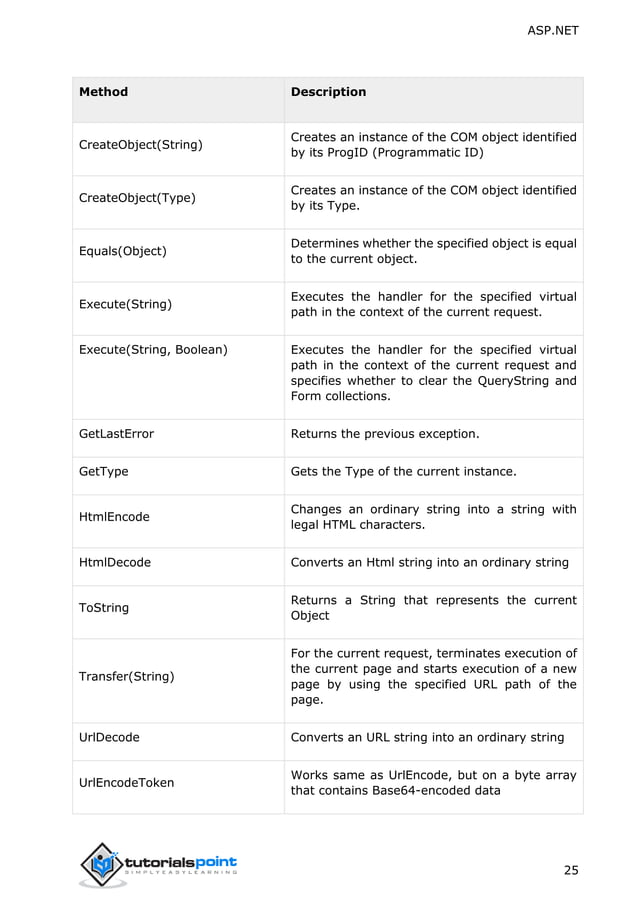 Asp.net tutorial | PDF