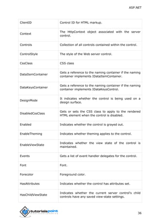 ASP.NET
36
ClientID Control ID for HTML markup.
Context
The HttpContext object associated with the server
control.
Controls Collection of all controls contained within the control.
ControlStyle The style of the Web server control.
CssClass CSS class
DataItemContainer
Gets a reference to the naming container if the naming
container implements IDataItemContainer.
DataKeysContainer
Gets a reference to the naming container if the naming
container implements IDataKeysControl.
DesignMode
It indicates whether the control is being used on a
design surface.
DisabledCssClass
Gets or sets the CSS class to apply to the rendered
HTML element when the control is disabled.
Enabled Indicates whether the control is grayed out.
EnableTheming Indicates whether theming applies to the control.
EnableViewState
Indicates whether the view state of the control is
maintained.
Events Gets a list of event handler delegates for the control.
Font Font.
Forecolor Foreground color.
HasAttributes Indicates whether the control has attributes set.
HasChildViewState
Indicates whether the current server control's child
controls have any saved view-state settings.
 