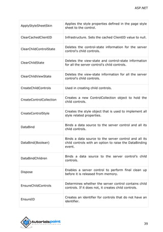 ASP.NET
39
ApplyStyleSheetSkin
Applies the style properties defined in the page style
sheet to the control.
ClearCachedClientID Infrastructure. Sets the cached ClientID value to null.
ClearChildControlState
Deletes the control-state information for the server
control's child controls.
ClearChildState
Deletes the view-state and control-state information
for all the server control's child controls.
ClearChildViewState
Deletes the view-state information for all the server
control's child controls.
CreateChildControls Used in creating child controls.
CreateControlCollection
Creates a new ControlCollection object to hold the
child controls.
CreateControlStyle
Creates the style object that is used to implement all
style related properties.
DataBind
Binds a data source to the server control and all its
child controls.
DataBind(Boolean)
Binds a data source to the server control and all its
child controls with an option to raise the DataBinding
event.
DataBindChildren
Binds a data source to the server control's child
controls.
Dispose
Enables a server control to perform final clean up
before it is released from memory.
EnsureChildControls
Determines whether the server control contains child
controls. If it does not, it creates child controls.
EnsureID
Creates an identifier for controls that do not have an
identifier.
 