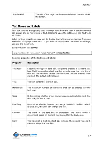 ASP.NET
57
PostBackUrl The URL of the page that is requested when the user clicks
the button.
TextBoxesandLabels
Text box controls are typically used to accept input from the user. A text box control
can accept one or more lines of text depending upon the settings of the TextMode
attribute.
Label controls provide an easy way to display text which can be changed from one
execution of a page to the next. If you want to display text that does not change,
you use the literal text.
Basic syntax of text control:
<asp:TextBox ID="txtstate" runat="server" ></asp:TextBox
Common properties of the text box and labels:
Property Description
TextMode Specifies the type of text box. SingleLine creates a standard text
box, MultiLIne creates a text box that accepts more than one line of
text and the Password causes the characters that are entered to be
masked. The default is SingleLine.
Text The text content of the text box.
MaxLength The maximum number of characters that can be entered into the
text box.
Wrap It determines whether or not text wraps automatically for multi-line
text box; default is true.
ReadOnly Determines whether the user can change the text in the box; default
is false, i.e., the user can change the text.
Columns The width of the text box in characters. The actual width is
determined based on the font that is used for the text entry.
Rows The height of a multi-line text box in lines. The default value is 0,
means a single line text box.
 