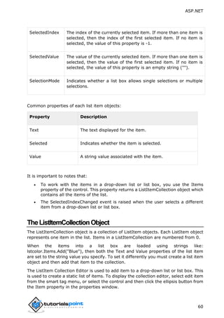 ASP.NET
60
SelectedIndex The index of the currently selected item. If more than one item is
selected, then the index of the first selected item. If no item is
selected, the value of this property is -1.
SelectedValue The value of the currently selected item. If more than one item is
selected, then the value of the first selected item. If no item is
selected, the value of this property is an empty string ("").
SelectionMode Indicates whether a list box allows single selections or multiple
selections.
Common properties of each list item objects:
Property Description
Text The text displayed for the item.
Selected Indicates whether the item is selected.
Value A string value associated with the item.
It is important to notes that:
 To work with the items in a drop-down list or list box, you use the Items
property of the control. This property returns a ListItemCollection object which
contains all the items of the list.
 The SelectedIndexChanged event is raised when the user selects a different
item from a drop-down list or list box.
TheListItemCollectionObject
The ListItemCollection object is a collection of ListItem objects. Each ListItem object
represents one item in the list. Items in a ListItemCollection are numbered from 0.
When the items into a list box are loaded using strings like:
lstcolor.Items.Add("Blue"), then both the Text and Value properties of the list item
are set to the string value you specify. To set it differently you must create a list item
object and then add that item to the collection.
The ListItem Collection Editor is used to add item to a drop-down list or list box. This
is used to create a static list of items. To display the collection editor, select edit item
from the smart tag menu, or select the control and then click the ellipsis button from
the Item property in the properties window.
 