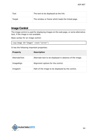 ASP.NET
64
Text The text to be displayed as the link.
Target The window or frame which loads the linked page.
ImageControl
The image control is used for displaying images on the web page, or some alternative
text, if the image is not available.
Basic syntax for an image control:
<asp:Image ID="Image1" runat="server">
It has the following important properties:
Property Description
AlternateText Alternate text to be displayed in absence of the image.
ImageAlign Alignment options for the control.
ImageUrl Path of the image to be displayed by the control.
 