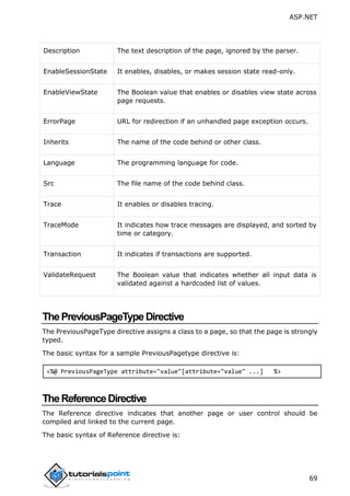 ASP.NET
69
Description The text description of the page, ignored by the parser.
EnableSessionState It enables, disables, or makes session state read-only.
EnableViewState The Boolean value that enables or disables view state across
page requests.
ErrorPage URL for redirection if an unhandled page exception occurs.
Inherits The name of the code behind or other class.
Language The programming language for code.
Src The file name of the code behind class.
Trace It enables or disables tracing.
TraceMode It indicates how trace messages are displayed, and sorted by
time or category.
Transaction It indicates if transactions are supported.
ValidateRequest The Boolean value that indicates whether all input data is
validated against a hardcoded list of values.
ThePreviousPageTypeDirective
The PreviousPageType directive assigns a class to a page, so that the page is strongly
typed.
The basic syntax for a sample PreviousPagetype directive is:
<%@ PreviousPageType attribute="value"[attribute="value" ...] %>
TheReferenceDirective
The Reference directive indicates that another page or user control should be
compiled and linked to the current page.
The basic syntax of Reference directive is:
 