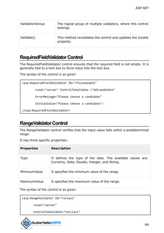 ASP.NET
84
ValidationGroup The logical group of multiple validators, where this control
belongs.
Validate() This method revalidates the control and updates the IsValid
property.
RequiredFieldValidatorControl
The RequiredFieldValidator control ensures that the required field is not empty. It is
generally tied to a text box to force input into the text box.
The syntax of the control is as given:
<asp:RequiredFieldValidator ID="rfvcandidate"
runat="server" ControlToValidate ="ddlcandidate"
ErrorMessage="Please choose a candidate"
InitialValue="Please choose a candidate">
</asp:RequiredFieldValidator>
RangeValidatorControl
The RangeValidator control verifies that the input value falls within a predetermined
range.
It has three specific properties:
Properties Description
Type It defines the type of the data. The available values are:
Currency, Date, Double, Integer, and String.
MinimumValue It specifies the minimum value of the range.
MaximumValue It specifies the maximum value of the range.
The syntax of the control is as given:
<asp:RangeValidator ID="rvclass"
runat="server"
ControlToValidate="txtclass"
 